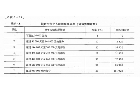 根据要求的财税法角度回答以下问题